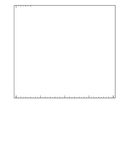 Plot of hi.nch-vs-eta in 2760 GeV PbPb collisions
