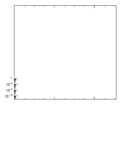 Plot of hi.nch-vs-pt in 2760 GeV PbPb collisions