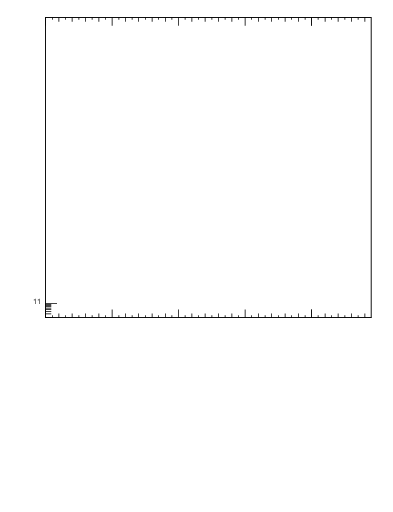Plot of pp.nch-vs-pt in 2760 GeV pp collisions