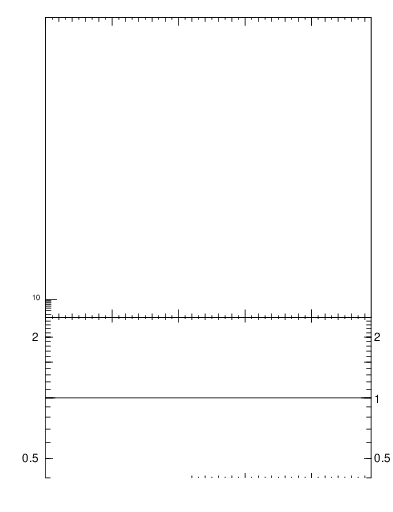 Plot of pp.nch-vs-pt in 2760 GeV pp collisions