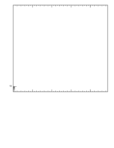 Plot of pp.nch-vs-pt in 2760 GeV pp collisions