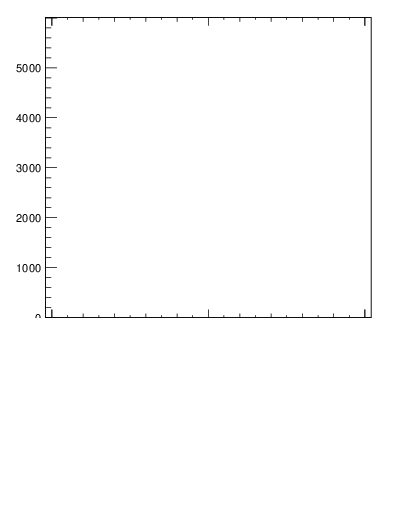 Plot of j.lha.c in 13000 GeV pp collisions