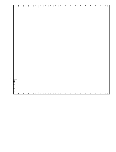 Plot of j.m in 7000 GeV pp collisions