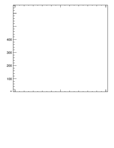 Plot of j.ptd2.g in 13000 GeV pp collisions