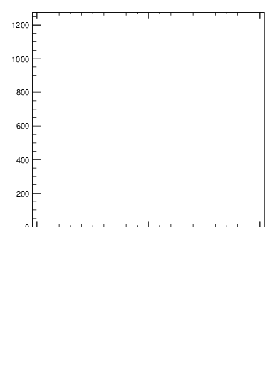 Plot of j.ptd2.g in 13000 GeV pp collisions