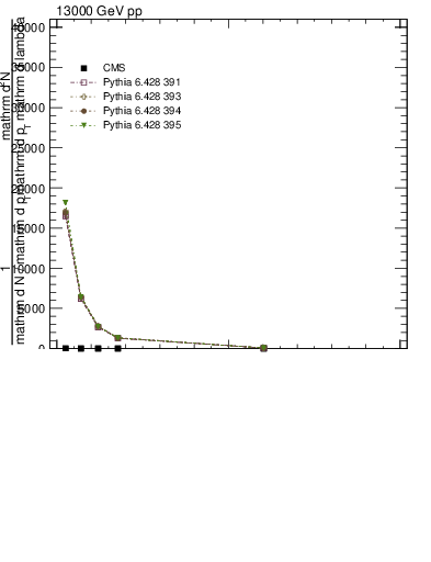 Plot of j.thrust in 13000 GeV pp collisions