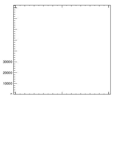 Plot of j.thrust in 13000 GeV pp collisions