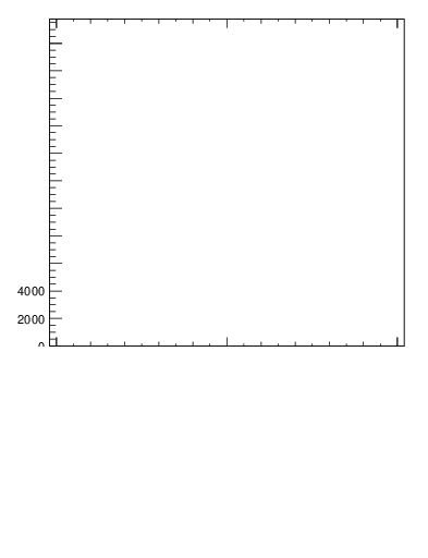 Plot of j.thrust.c in 13000 GeV pp collisions