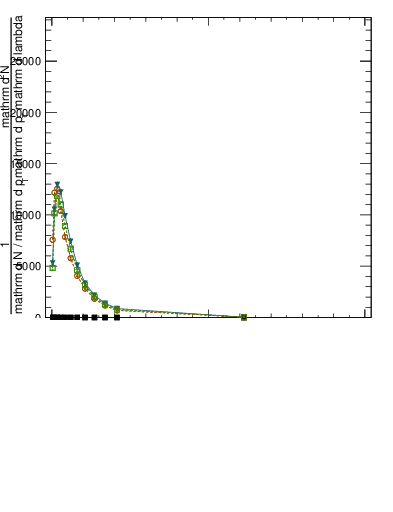 Plot of j.thrust.c in 13000 GeV pp collisions