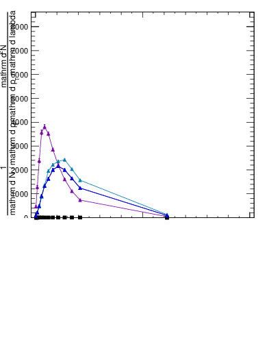 Plot of j.thrust.c in 13000 GeV pp collisions