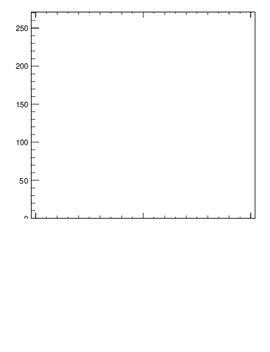 Plot of j.thrust.c in 13000 GeV pp collisions