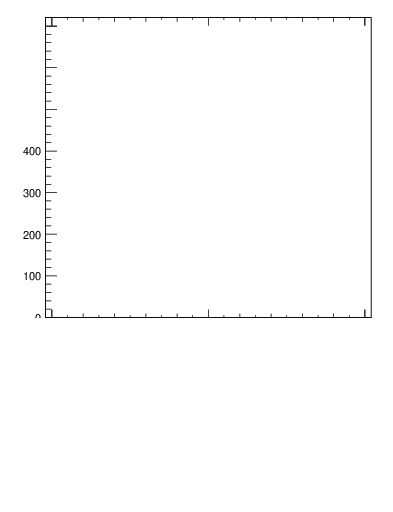 Plot of j.thrust.c in 13000 GeV pp collisions