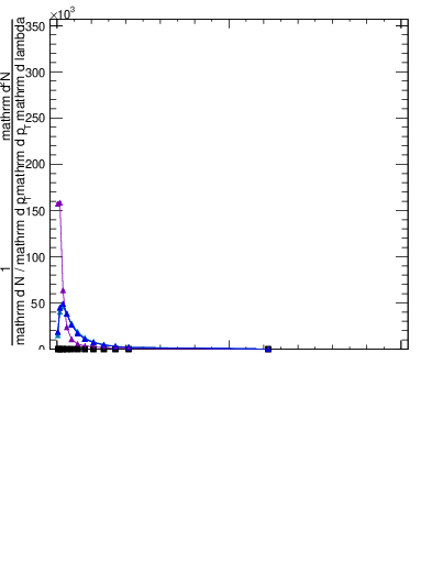 Plot of j.thrust.c in 13000 GeV pp collisions