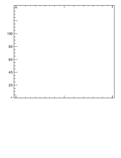 Plot of j.thrust.c in 13000 GeV pp collisions