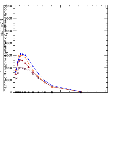 Plot of j.width.gc in 13000 GeV pp collisions