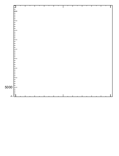 Plot of j.width.gc in 13000 GeV pp collisions