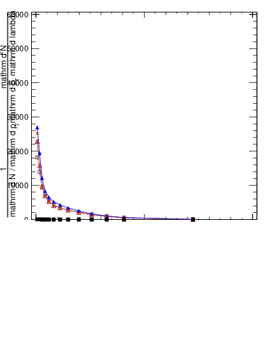 Plot of j.width.gc in 13000 GeV pp collisions