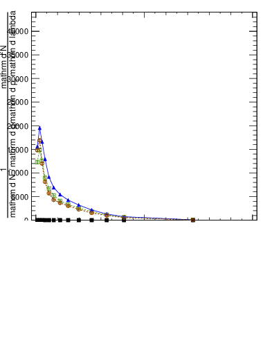 Plot of j.width.gc in 13000 GeV pp collisions