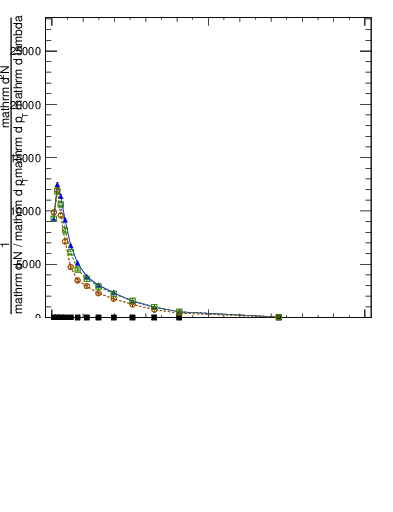 Plot of j.width.gc in 13000 GeV pp collisions