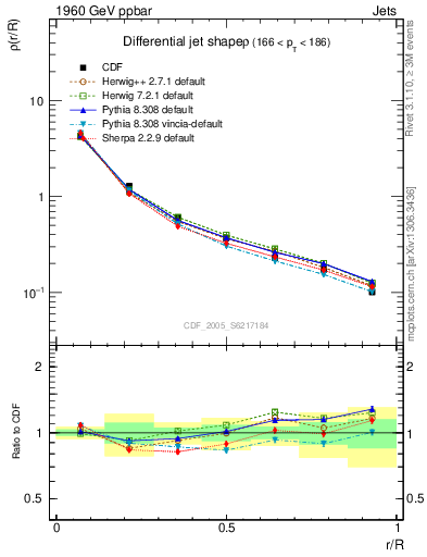 Plot of js_diff in 1960 GeV ppbar collisions