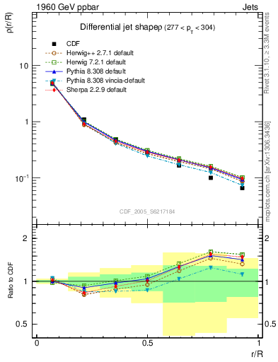 Plot of js_diff in 1960 GeV ppbar collisions