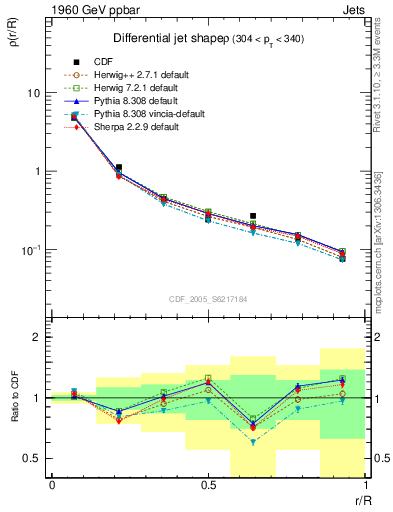 Plot of js_diff in 1960 GeV ppbar collisions