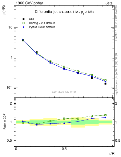 Plot of js_diff in 1960 GeV ppbar collisions