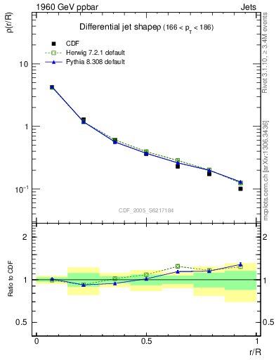 Plot of js_diff in 1960 GeV ppbar collisions