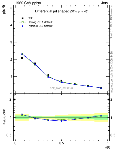 Plot of js_diff in 1960 GeV ppbar collisions