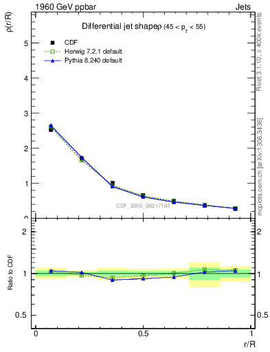 Plot of js_diff in 1960 GeV ppbar collisions