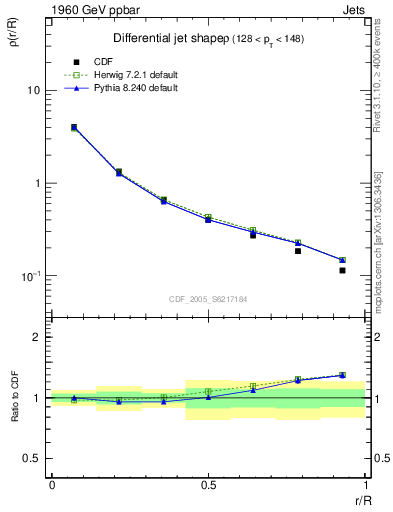 Plot of js_diff in 1960 GeV ppbar collisions