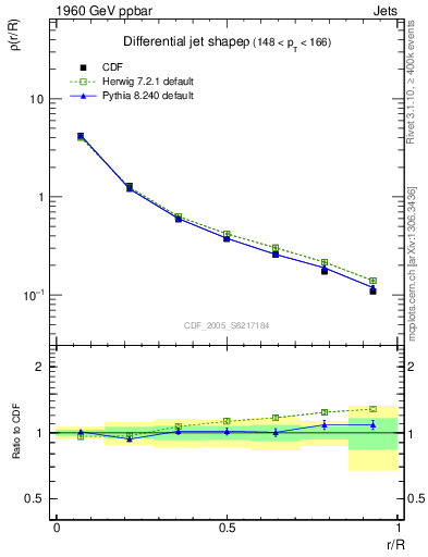 Plot of js_diff in 1960 GeV ppbar collisions