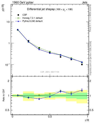 Plot of js_diff in 1960 GeV ppbar collisions