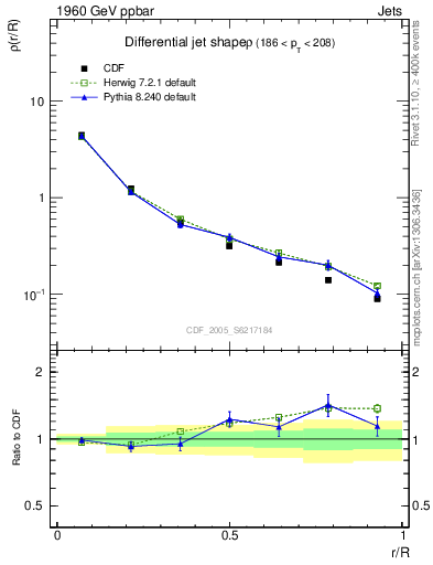 Plot of js_diff in 1960 GeV ppbar collisions