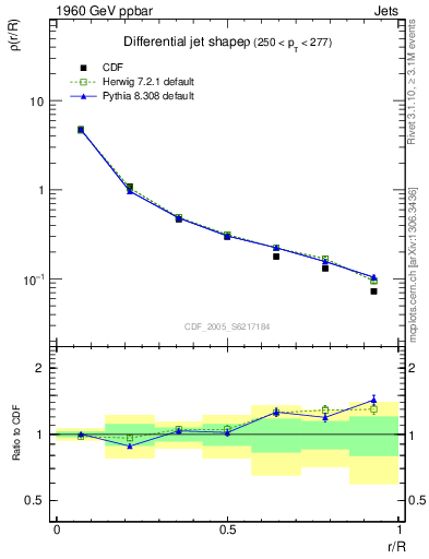 Plot of js_diff in 1960 GeV ppbar collisions