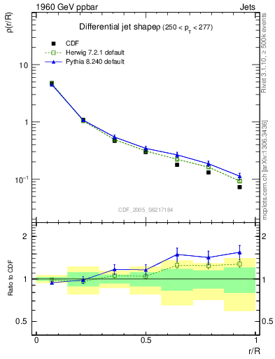 Plot of js_diff in 1960 GeV ppbar collisions