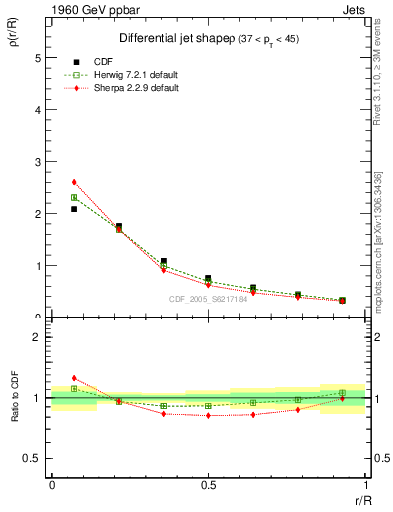 Plot of js_diff in 1960 GeV ppbar collisions