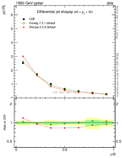 Plot of js_diff in 1960 GeV ppbar collisions