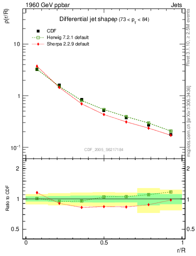 Plot of js_diff in 1960 GeV ppbar collisions