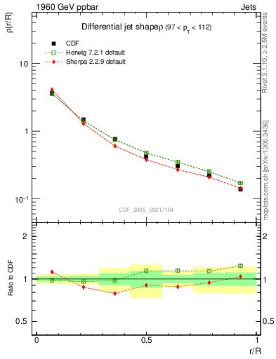 Plot of js_diff in 1960 GeV ppbar collisions