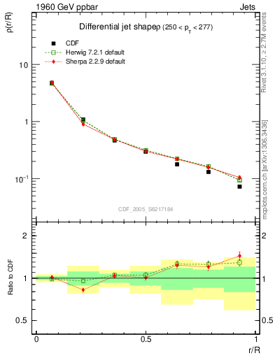 Plot of js_diff in 1960 GeV ppbar collisions