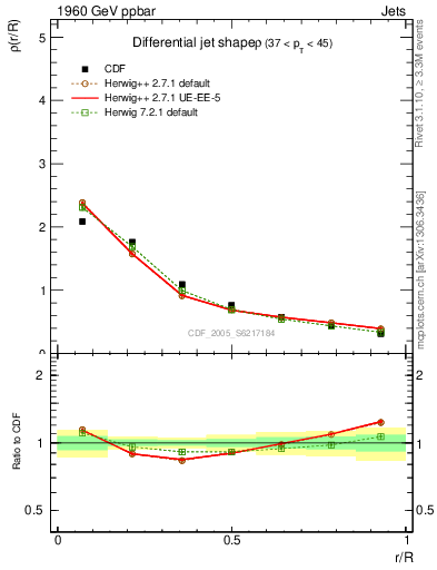 Plot of js_diff in 1960 GeV ppbar collisions