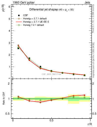 Plot of js_diff in 1960 GeV ppbar collisions