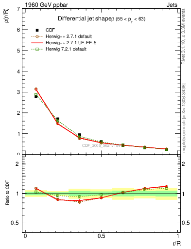 Plot of js_diff in 1960 GeV ppbar collisions