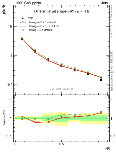 Plot of js_diff in 1960 GeV ppbar collisions