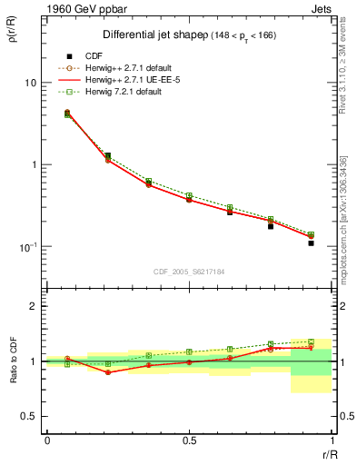 Plot of js_diff in 1960 GeV ppbar collisions