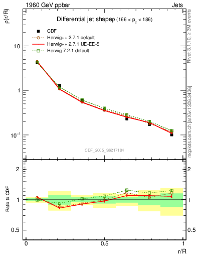 Plot of js_diff in 1960 GeV ppbar collisions