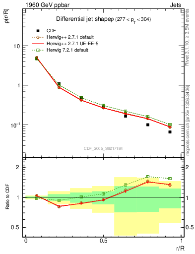 Plot of js_diff in 1960 GeV ppbar collisions