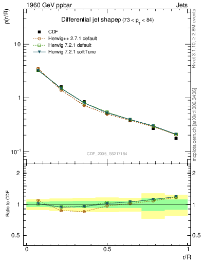 Plot of js_diff in 1960 GeV ppbar collisions