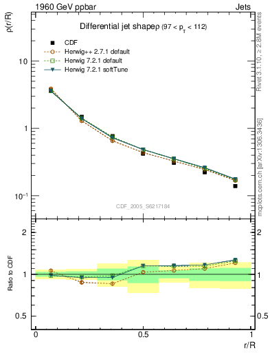 Plot of js_diff in 1960 GeV ppbar collisions